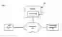 Fig. 01 - Systems and methods for generating and testing interactive voice response applications