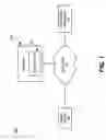 Fig. 02 - Systems and methods for generating and testing interactive voice response applications