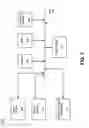 Fig. 03 - Systems and methods for generating and testing interactive voice response applications