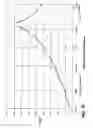 Fig. 10 - Multi-stage differential warping amplifier and method