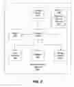 Fig. 03 - Methods, systems, and computer program products for delivering ring tones on a communication network by associating ring tones with media files