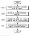 Fig. 01 - Combination-based broadcast encryption method
