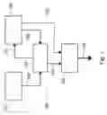 Fig. 02 - Method and circuit for generating random numbers, and computer program product therefor