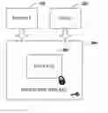 Fig. 01 - Secure and anonymous storage and accessibility for sensitive data