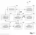 Fig. 08 - Secure and anonymous storage and accessibility for sensitive data