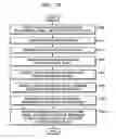 Fig. 10 - Method and apparatus to provide active audio matrix decoding based on the positions of speakers and a listener