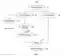Fig. 01 - Signal processing