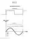 Fig. 06 - Active vibrational noise control apparatus