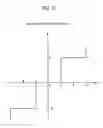 Fig. 11 - Method and device for calculating motion vector between two images and program of calculating motion vector between two images