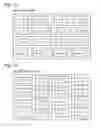 Fig. 15 - Method and device for calculating motion vector between two images and program of calculating motion vector between two images