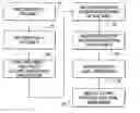 Fig. 01 - Simultaneous generation of different data sets from a single acquisition run and dual rendering of images