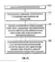 Fig. 22 - Automated detection of objects in a biological sample