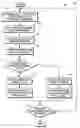 Fig. 01 - Computer-implemented method of processing a substitute check and an apparatus therefor