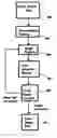 Fig. 01 - Three-dimensional image capture system