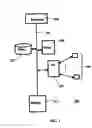 Fig. 02 - Three-dimensional image capture system