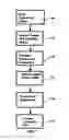 Fig. 07 - Three-dimensional image capture system