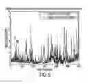 Fig. 05 - Optimal test patch level selection for systems that are modeled using low rank eigen functions, with applications to feedback controls