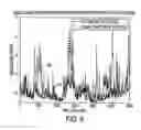 Fig. 06 - Optimal test patch level selection for systems that are modeled using low rank eigen functions, with applications to feedback controls