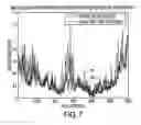 Fig. 07 - Optimal test patch level selection for systems that are modeled using low rank eigen functions, with applications to feedback controls