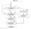 Fig. 14 - Data communication system, device, and method