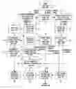 Fig. 01 - Layout analysis program, layout analysis apparatus and layout analysis method