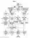 Fig. 02 - Layout analysis program, layout analysis apparatus and layout analysis method