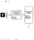 Fig. 07 - Allograph based writer adaptation for handwritten character recognition