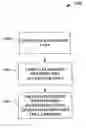 Fig. 12 - Allograph based writer adaptation for handwritten character recognition