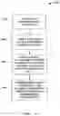 Fig. 13 - Allograph based writer adaptation for handwritten character recognition