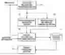 Fig. 01 - History control apparatus
