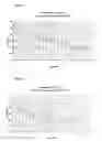 Fig. 04 - Chromatic dispersion compensating and chromatic dispersion slope compensating fiber