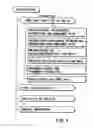 Fig. 05 - Information recording method, information recording medium, and information reproducing method, wherein information is stored on a data recording portion and a management information recording portion