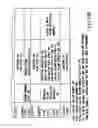 Fig. 15 - Information recording method, information recording medium, and information reproducing method, wherein information is stored on a data recording portion and a management information recording portion