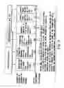Fig. 16 - Information recording method, information recording medium, and information reproducing method, wherein information is stored on a data recording portion and a management information recording portion
