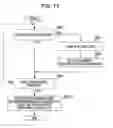 Fig. 14 - Information processing apparatus, imaging device, information processing method, and computer program