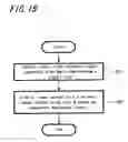 Fig. 13 - Image switching apparatus and method of controlling image processing unit thereof