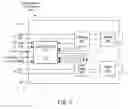 Fig. 03 - Integrated memory mapped controller circuit for fiber optics transceiver