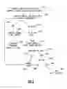 Fig. 05 - Method and apparatus device for initializing an end-to-end link in a fiber optic communications system