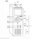 Fig. 03 - Remote control device