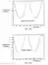 Fig. 17 - Method and apparatus for pulse generation and adaptive pulse generation for optical communications