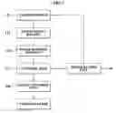 Fig. 08 - Toner adsorption image forming apparatus