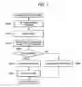 Fig. 08 - Developing cartridge and image forming apparatus
