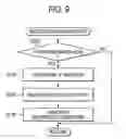 Fig. 10 - Developing cartridge and image forming apparatus