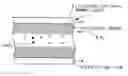 Fig. 01 - Silicon wafer and method for production of silicon wafer