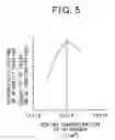 Fig. 04 - Silicon wafer and method for production of silicon wafer