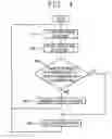 Fig. 05 - Driving controlling apparatus of linear compressor and method thereof