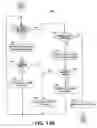 Fig. 20 - Active air removal system operating modes of an extracorporeal blood circuit