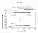 Fig. 08 - Proton acceptance type sensor, hydrogen gas sensor and acid sensor