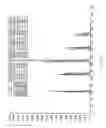 Fig. 04 - Fluidic separation devices and methods with reduced sample broadening