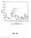 Fig. 11 - Nano-sized particles, processes of making, compositions and uses thereof